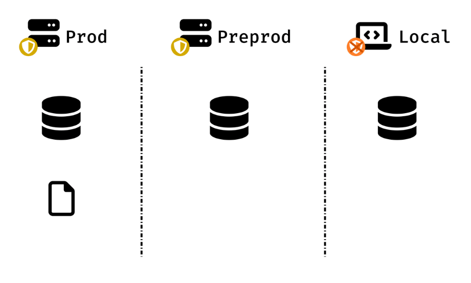The GDPR workflow